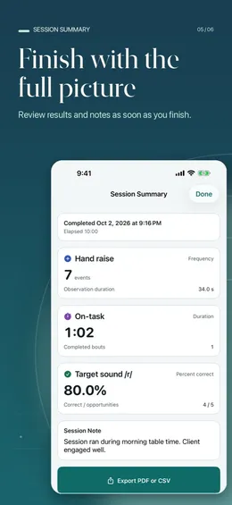 Session Summary: Hand raise 7 events, On-task 1:02 with 1 completed bout, Target sound /r/ 80.0% as 4 / 5, a session note and an Export PDF or CSV button