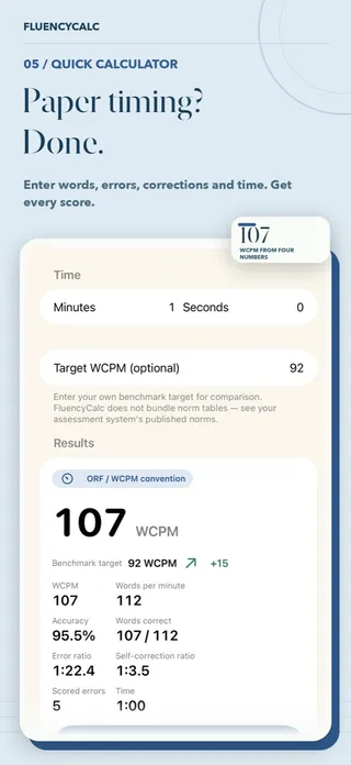 FluencyCalc quick calculator showing 107 WCPM, 95.5% accuracy, words per minute, error ratio and self-correction ratio