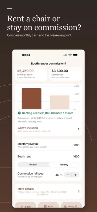 Salon Pricing Calculator's booth rent or commission screen: 5,460 a month renting, 3,600 on commission, and a breakeven of 4,042.55