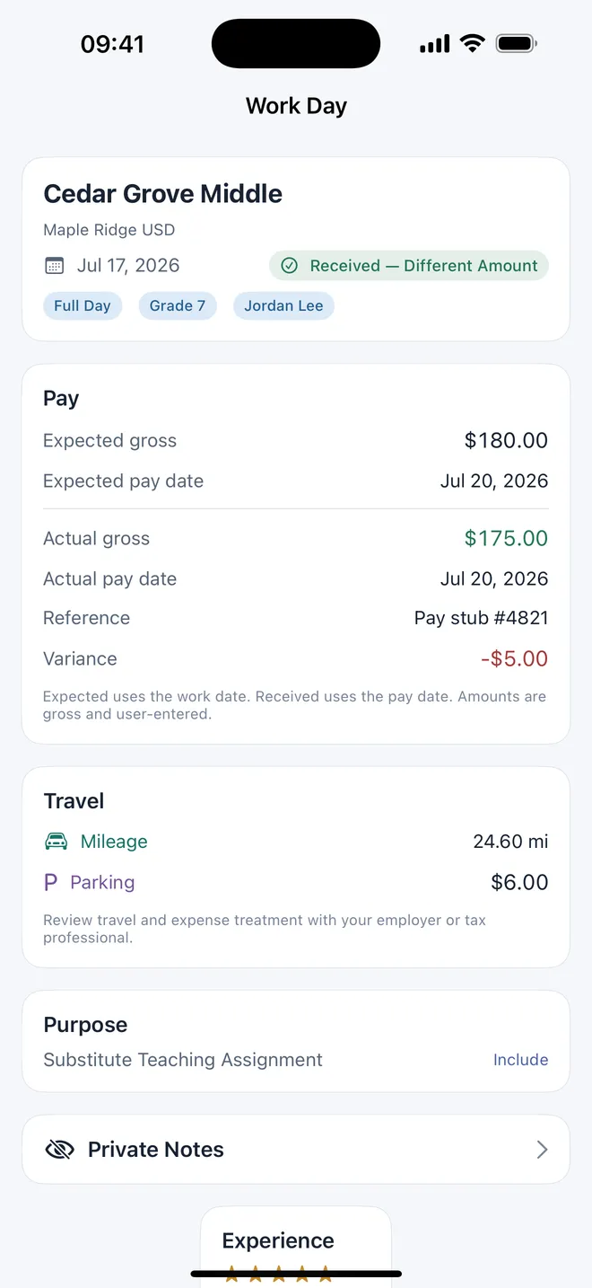 Substitute Teacher Pay Tracker work-day detail with expected and actual gross pay, pay dates, variance, mileage, parking, and private notes